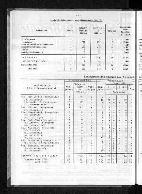 Vorschaubild von [[Statistische Berichte der Freien und Hansestadt Hamburg / F]]