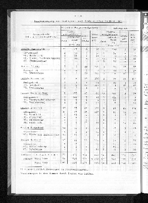 Vorschaubild von [[Statistische Berichte der Freien und Hansestadt Hamburg / F]]