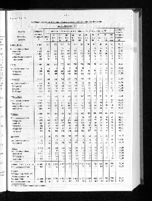 Vorschaubild von [[Statistische Berichte der Freien und Hansestadt Hamburg / F]]