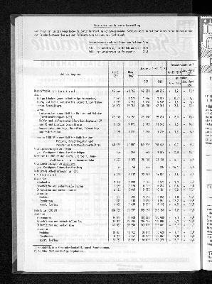 Vorschaubild von [[Statistische Berichte der Freien und Hansestadt Hamburg / F]]