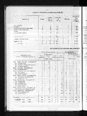 Vorschaubild von [[Statistische Berichte der Freien und Hansestadt Hamburg / F]]