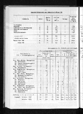 Vorschaubild von [[Statistische Berichte der Freien und Hansestadt Hamburg / F]]