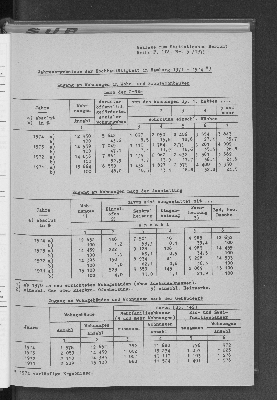 Vorschaubild von Beilage zum Statistischen Bericht Reihe F, lfd. Nr. 5 / 1975