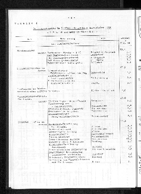 Vorschaubild von [[Statistische Berichte der Freien und Hansestadt Hamburg / F]]