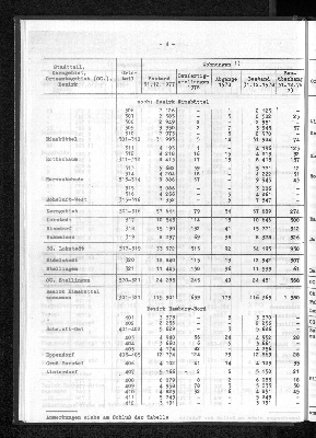 Vorschaubild von [[Statistische Berichte der Freien und Hansestadt Hamburg / F]]