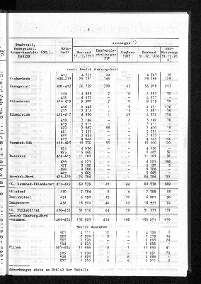 Vorschaubild von [[Statistische Berichte der Freien und Hansestadt Hamburg / F]]