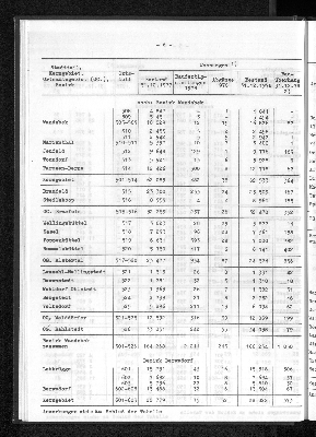 Vorschaubild von [[Statistische Berichte der Freien und Hansestadt Hamburg / F]]