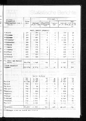 Vorschaubild von [[Statistische Berichte der Freien und Hansestadt Hamburg / F]]