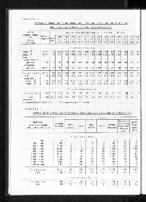 Vorschaubild von [[Statistische Berichte der Freien und Hansestadt Hamburg / F]]