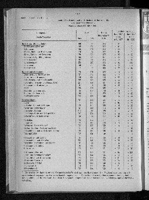 Vorschaubild von [[Statistische Berichte der Freien und Hansestadt Hamburg / G]]