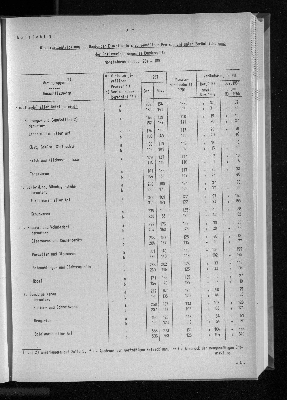 Vorschaubild von [[Statistische Berichte der Freien und Hansestadt Hamburg / G]]