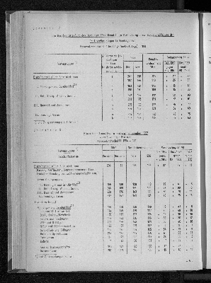 Vorschaubild von [[Statistische Berichte der Freien und Hansestadt Hamburg / G]]