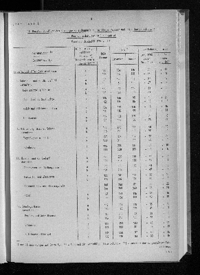 Vorschaubild von [[Statistische Berichte der Freien und Hansestadt Hamburg / G]]