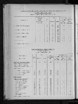 Vorschaubild von [[Statistische Berichte der Freien und Hansestadt Hamburg / G]]