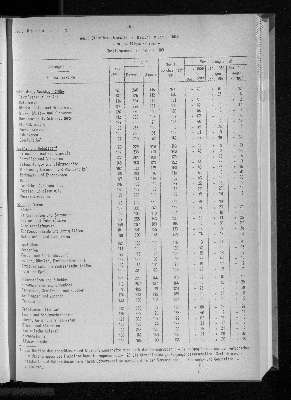 Vorschaubild von [[Statistische Berichte der Freien und Hansestadt Hamburg / G]]