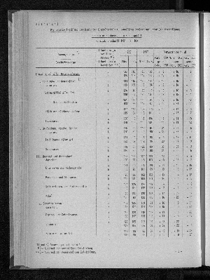 Vorschaubild von [[Statistische Berichte der Freien und Hansestadt Hamburg / G]]