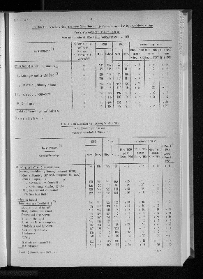 Vorschaubild von [[Statistische Berichte der Freien und Hansestadt Hamburg / G]]