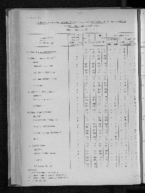 Vorschaubild von [[Statistische Berichte der Freien und Hansestadt Hamburg / G]]