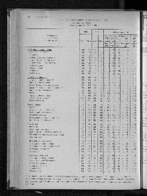 Vorschaubild von [[Statistische Berichte der Freien und Hansestadt Hamburg / G]]