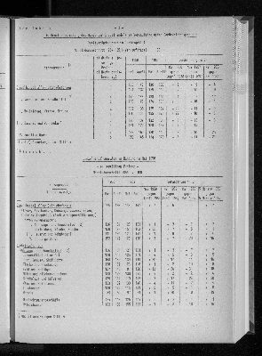 Vorschaubild von [[Statistische Berichte der Freien und Hansestadt Hamburg / G]]