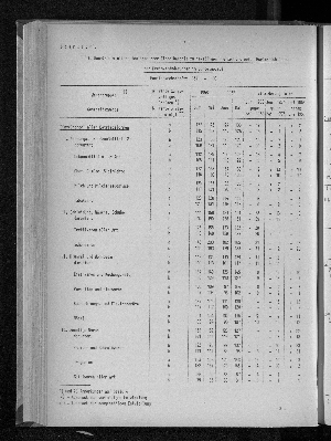 Vorschaubild von [[Statistische Berichte der Freien und Hansestadt Hamburg / G]]