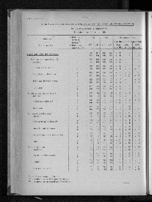 Vorschaubild von [[Statistische Berichte der Freien und Hansestadt Hamburg / G]]