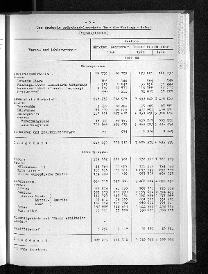 Vorschaubild von [[Statistische Berichte der Freien und Hansestadt Hamburg / G]]