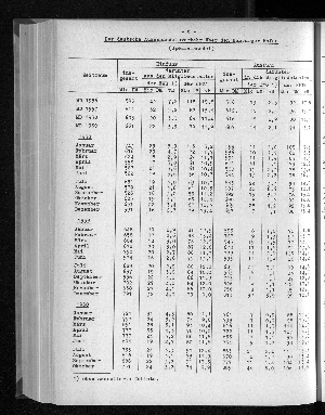 Vorschaubild von [[Statistische Berichte der Freien und Hansestadt Hamburg / G]]