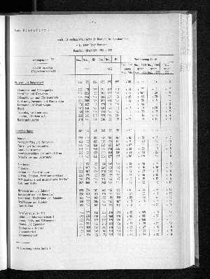 Vorschaubild von [[Statistische Berichte der Freien und Hansestadt Hamburg / G]]