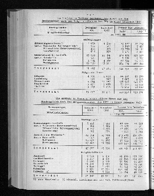 Vorschaubild von [[Statistische Berichte der Freien und Hansestadt Hamburg / G]]