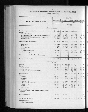 Vorschaubild von [[Statistische Berichte der Freien und Hansestadt Hamburg / G]]