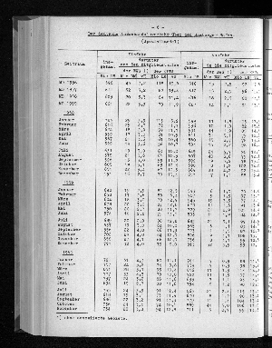 Vorschaubild von [[Statistische Berichte der Freien und Hansestadt Hamburg / G]]