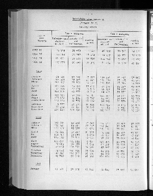 Vorschaubild von [[Statistische Berichte der Freien und Hansestadt Hamburg / G]]