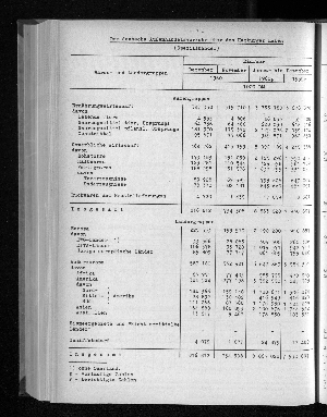 Vorschaubild von [[Statistische Berichte der Freien und Hansestadt Hamburg / G]]