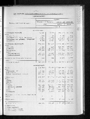 Vorschaubild von [[Statistische Berichte der Freien und Hansestadt Hamburg / G]]