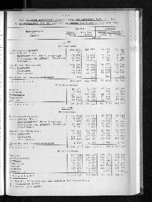 Vorschaubild von [[Statistische Berichte der Freien und Hansestadt Hamburg / G]]