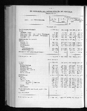 Vorschaubild von [[Statistische Berichte der Freien und Hansestadt Hamburg / G]]