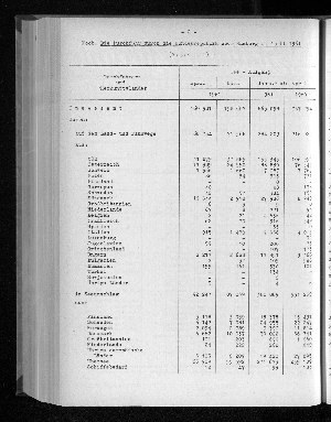 Vorschaubild von [[Statistische Berichte der Freien und Hansestadt Hamburg / G]]