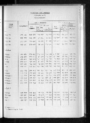 Vorschaubild von [[Statistische Berichte der Freien und Hansestadt Hamburg / G]]