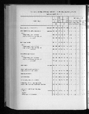 Vorschaubild von [[Statistische Berichte der Freien und Hansestadt Hamburg / G]]