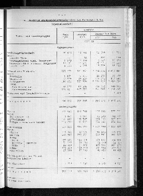 Vorschaubild von [[Statistische Berichte der Freien und Hansestadt Hamburg / G]]