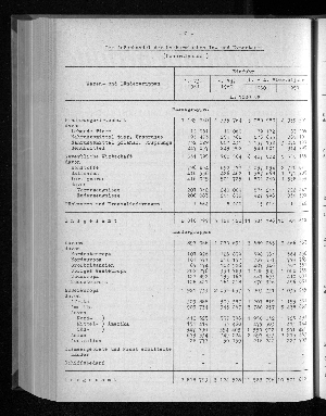 Vorschaubild von [[Statistische Berichte der Freien und Hansestadt Hamburg / G]]