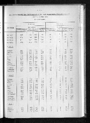 Vorschaubild von [[Statistische Berichte der Freien und Hansestadt Hamburg / G]]