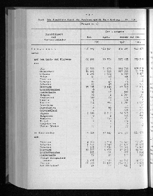 Vorschaubild von [[Statistische Berichte der Freien und Hansestadt Hamburg / G]]