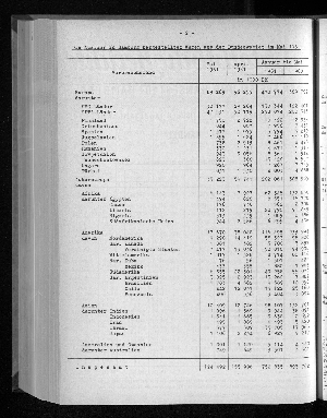 Vorschaubild von [[Statistische Berichte der Freien und Hansestadt Hamburg / G]]