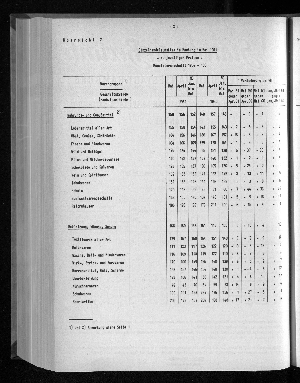 Vorschaubild von [[Statistische Berichte der Freien und Hansestadt Hamburg / G]]