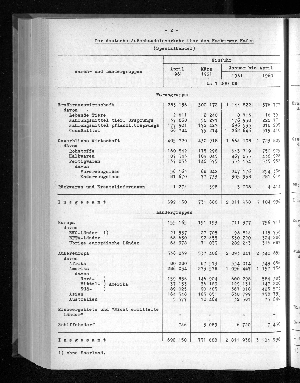 Vorschaubild von [[Statistische Berichte der Freien und Hansestadt Hamburg / G]]