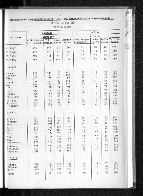 Vorschaubild von [[Statistische Berichte der Freien und Hansestadt Hamburg / G]]