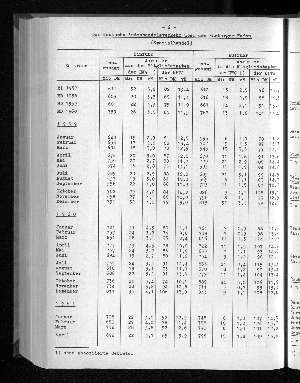 Vorschaubild von [[Statistische Berichte der Freien und Hansestadt Hamburg / G]]