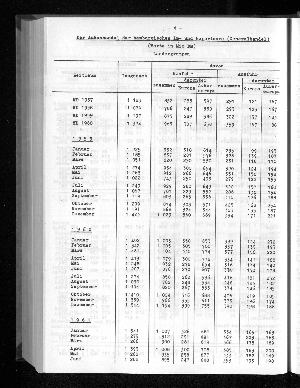 Vorschaubild von [[Statistische Berichte der Freien und Hansestadt Hamburg / G]]